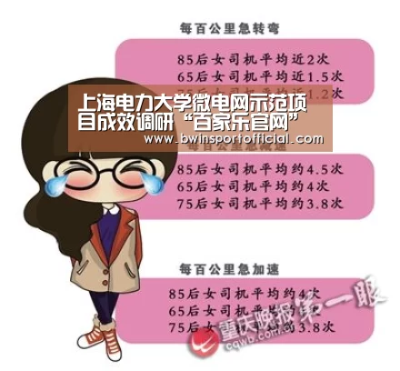 上海电力大学微电网示范项目成效调研“百家乐官网”(图4) 百家乐官网